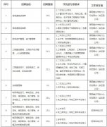 正在出产一线岗亭工做年限合适国度电网公司